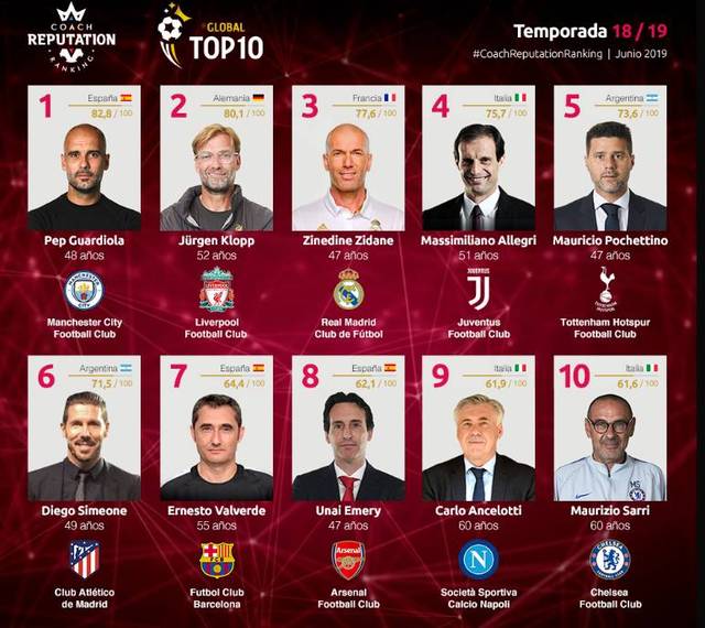 足球装备网：科技巨头甲骨文公司有望成为切尔西胸前广告赞助商